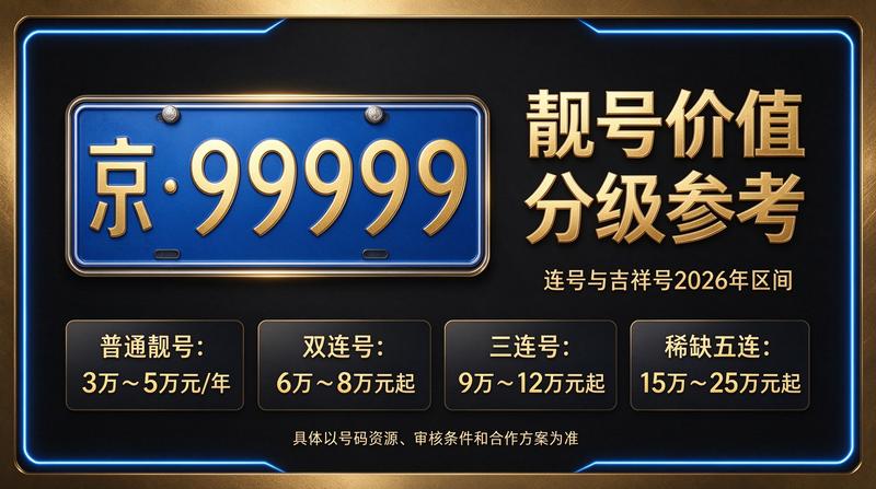 北京租车牌租赁服务现场